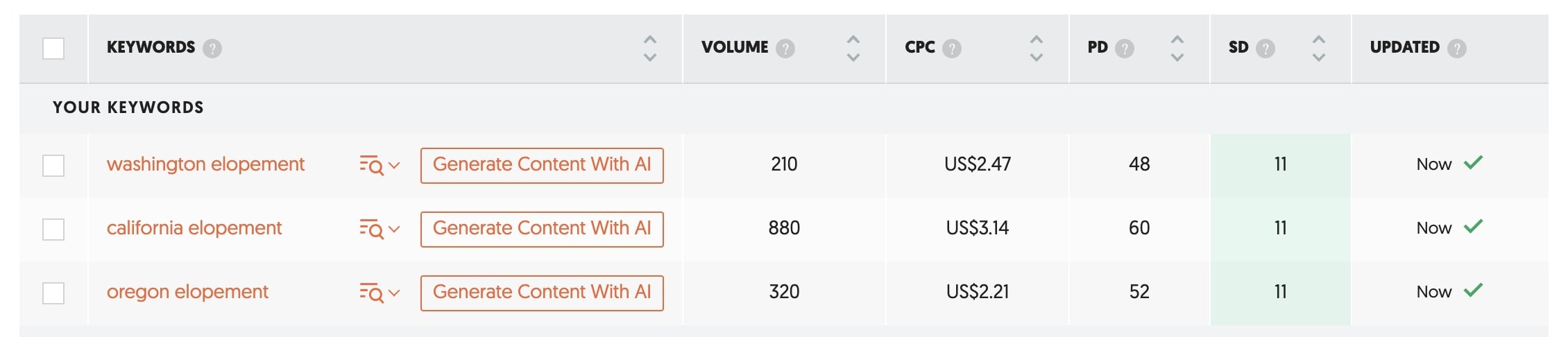 Ubersuggest - one of the best SEO tools for blogging - helps identify search volume and popularity of keywords