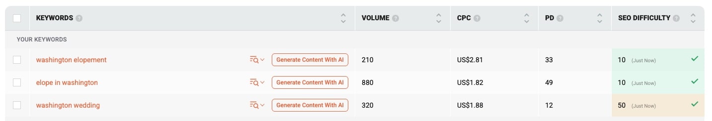 SEO keyword ideas for a Washington elopement blog post. 